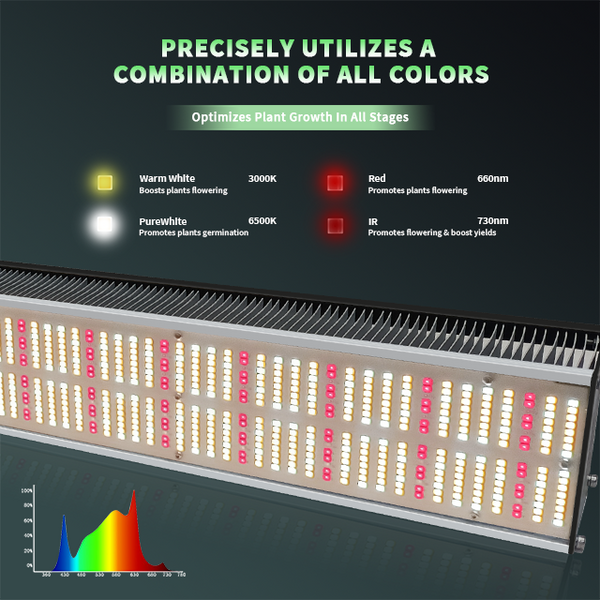 SunMix-Top Lighting-500W