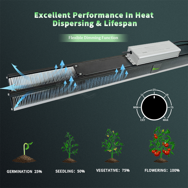 SunMix-Top Lighting-500W